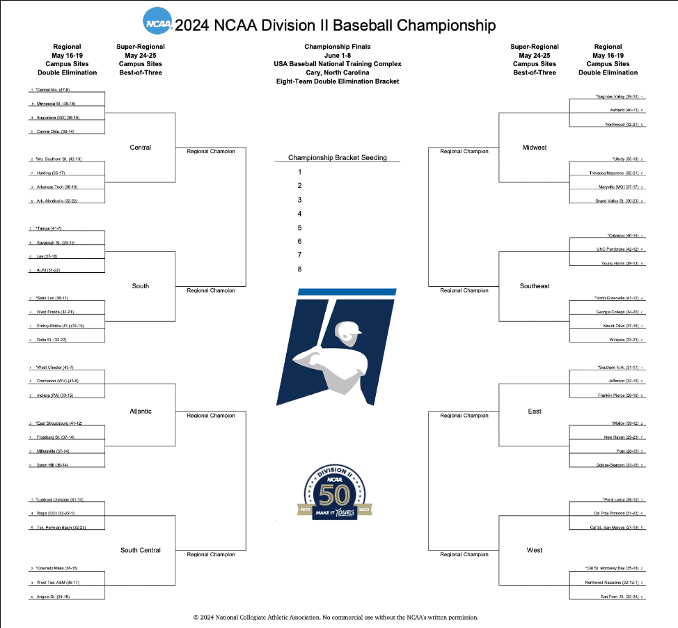 Printable 2024 NCAA DIII Baseball Tournament Bracket
