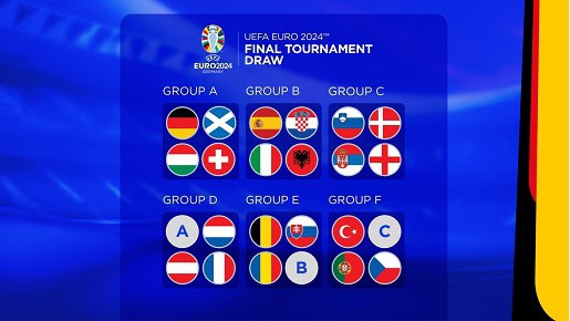 EURO 2024 Groups