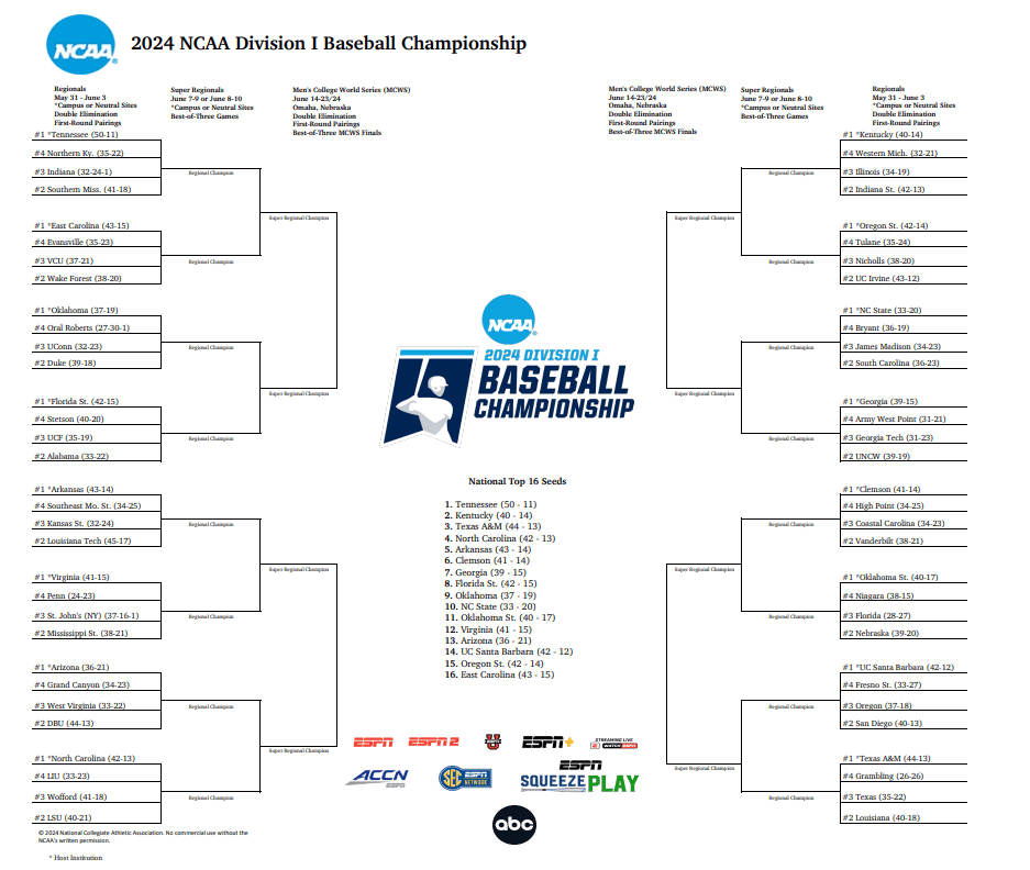 Printable 2024 NCAA DI Baseball Championship Bracket with Seeds