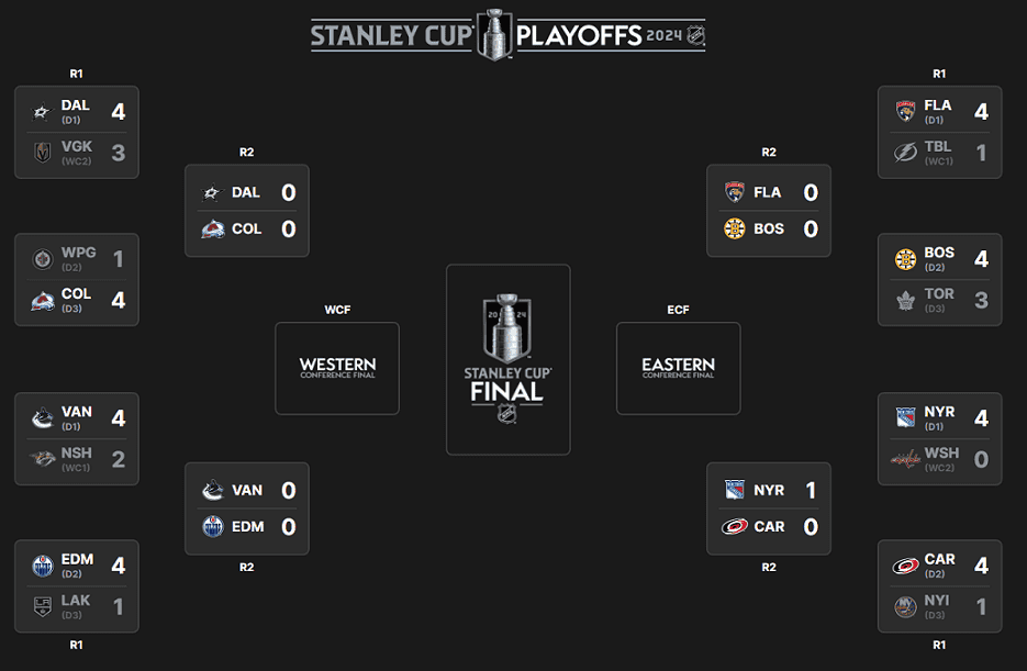 Printable 2024 Stanley Cup Bracket Updated