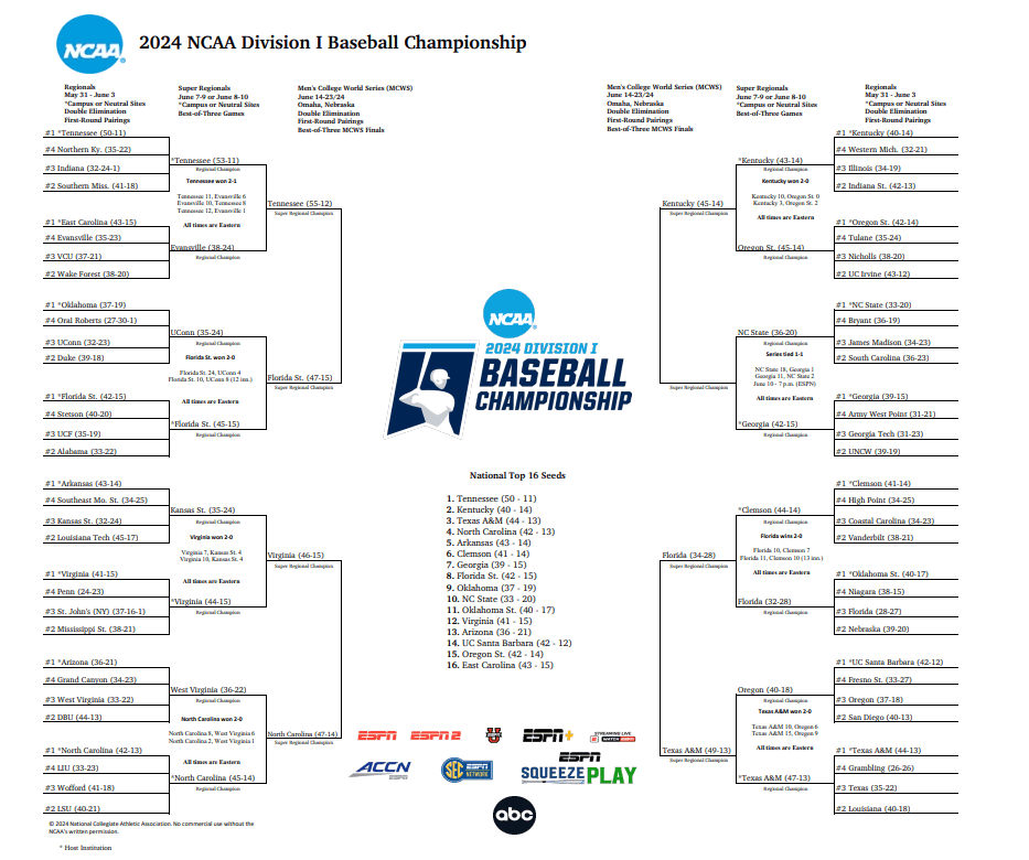 Updated 2024 NCAA DI Baseball Tournament Bracket