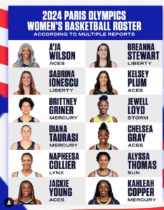 Read more about the article Who is on the US Women’s Basketball Team? 2024 Olympics Roster