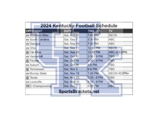 Read more about the article Printable 2024 Kentucky Football Schedule; Matchups and TV Broadcast