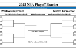 Read more about the article Printable 2025 NBA Playoff Bracket; Schedule and Matchups