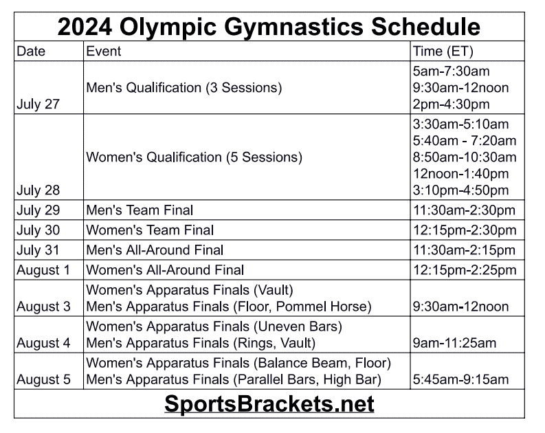 Printable 2024 Olympic Gymnastics Schedule