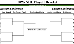 Read more about the article Printable 2025 NHL Playoff Bracket; Schedule and Matchups