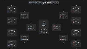 2025 Stanley Cup Final Schedule