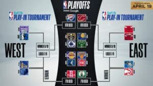 2025 NBA Play-In Tournament TV Schedule