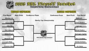 NHL 2025 Stanley Cup Playoffs Bracket