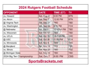 Read more about the article Printable 2024 Rutgers Football Schedule; Matchups and TV Broadcast