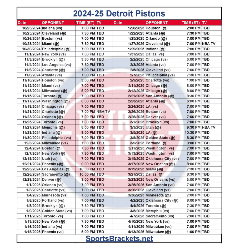 2024-25 Detroit Pistons