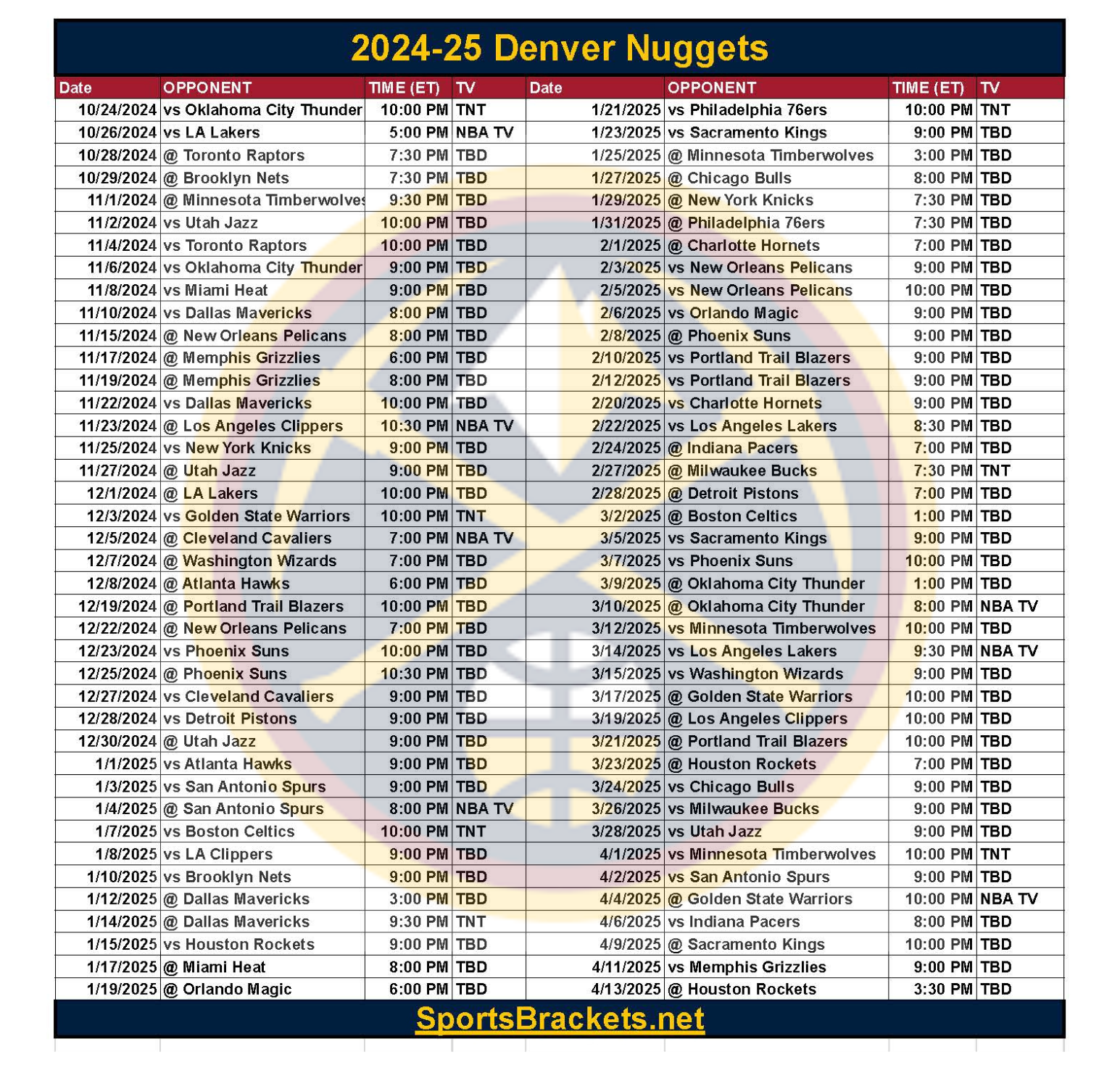 Printable 2024-25 Oklahoma City Thunder Schedule; TV Broadcasts and Matchups - Sports Brackets for Okc Thunder Schedule 24 25 Printable Pdf Free