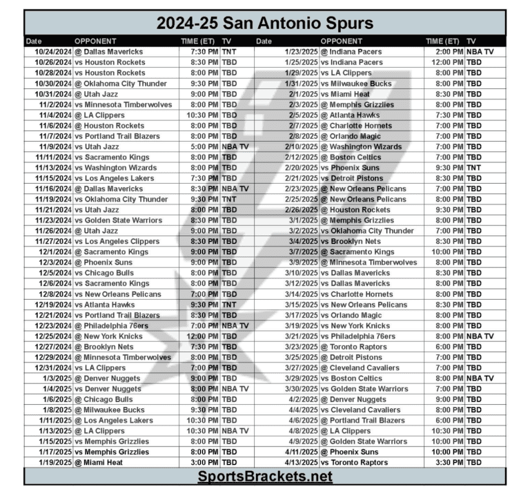 Printable 202425 San Antonio Spurs Schedule; TV Broadcasts and