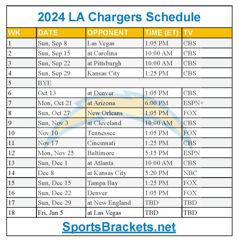 Printable 2024 LA Rams Schedule; Matchups and TV Broadcasts - Sports Brackets