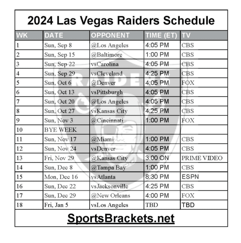 2026 NFL Week 3 Schedule: Printable Pickem Sheet, Matchups, and TV ...