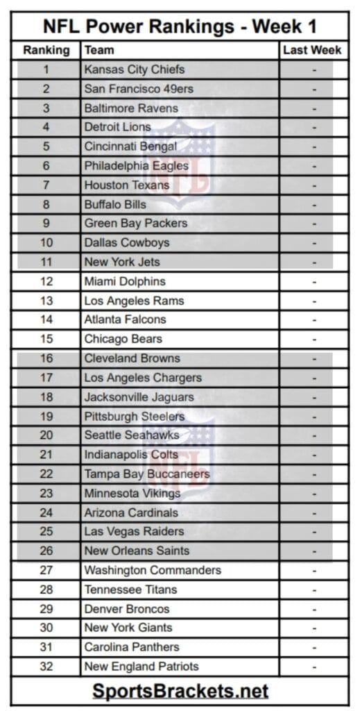 NFL Power Rankings
