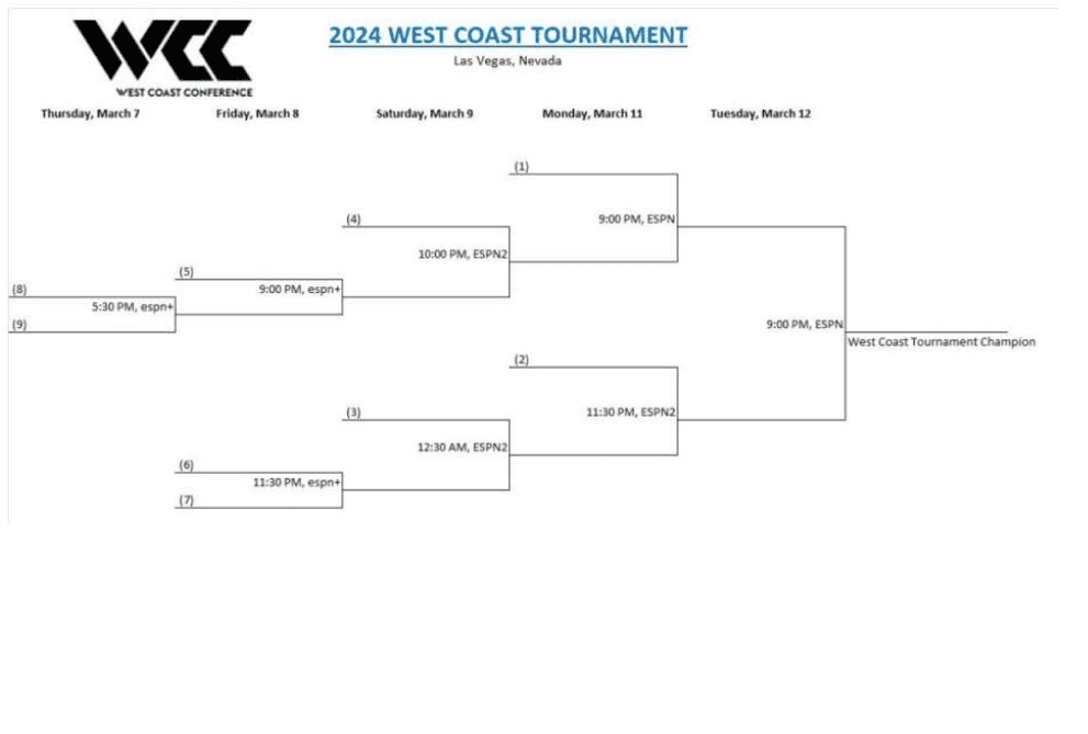 Printable 2024 WCC Basketball Tournament Bracket