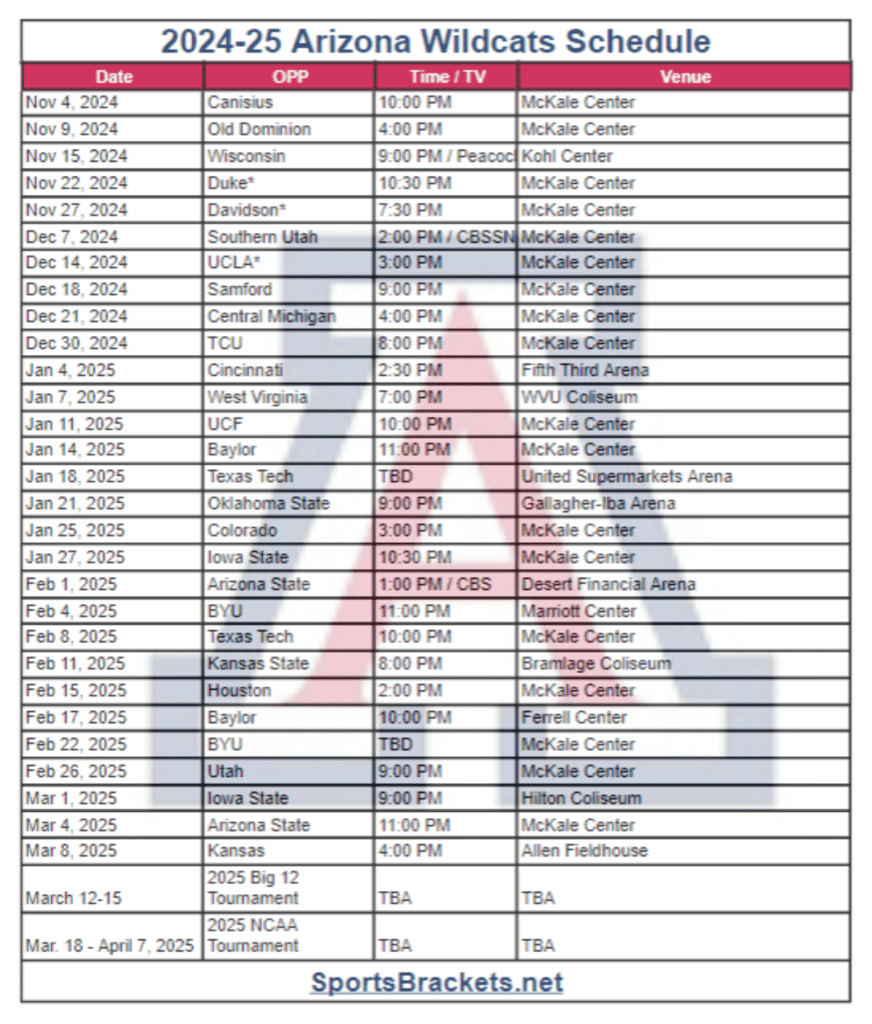 2024-25 Arizona Wildcats Basketball Schedule