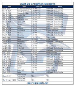 Read more about the article Printable 2024-25 Creighton Bluejays Basketball Schedule; TV Broadcasts, Matchups