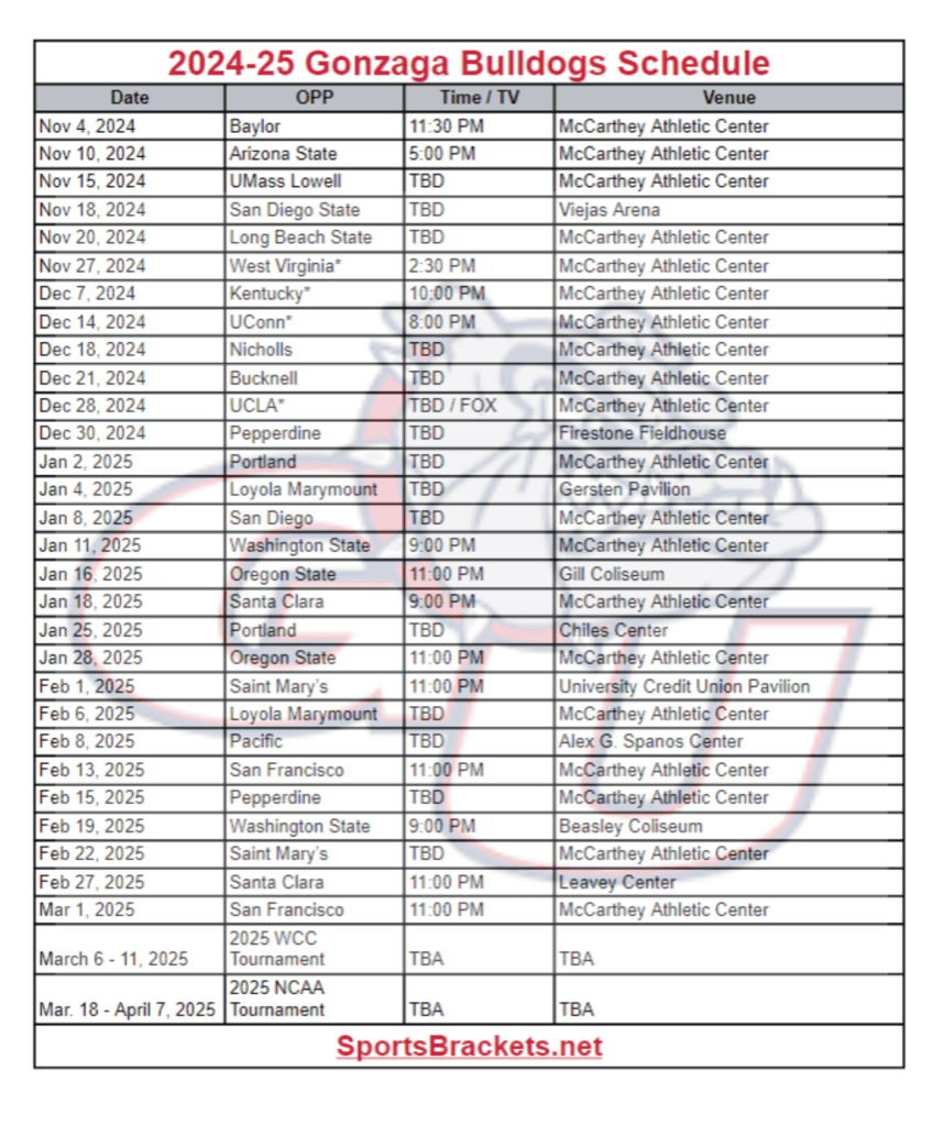 2024-25 Gonzaga Bulldogs Basketball Schedule