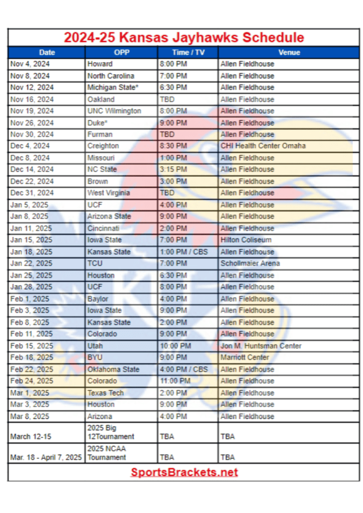 2024-25 Kansas Jayhawks Basketball Schedule