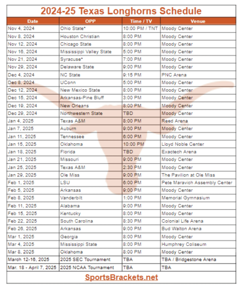 2024-25 Texas Longhorns Basketball Schedule