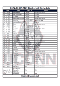 2024-25 UCONN Basketball Schedule