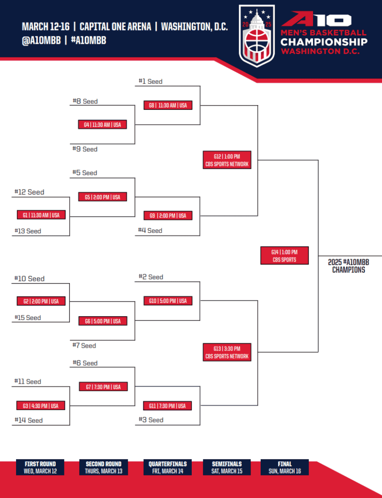 Printable 2025 A-10 Men's Basketball Tournament Bracket