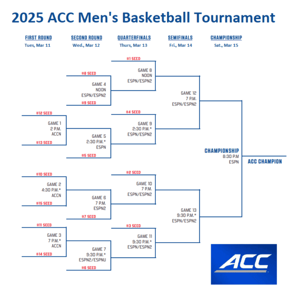 2024 Sun Belt Basketball Tournament Schedule - Sports Brackets