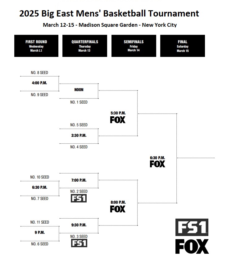 2025 Big East Basketball Tournament Schedule; Printable Bracket, PDF
