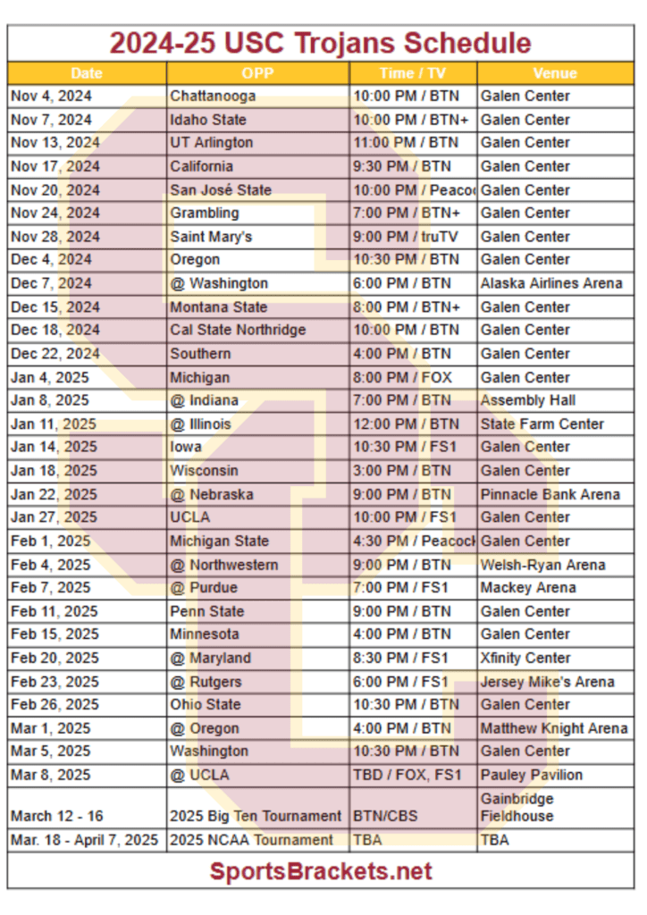 2024-25 USC Trojans Basketball Schedule