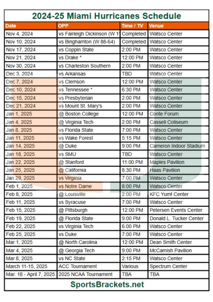 2024-25 Miami Hurricanes Basketball Schedule