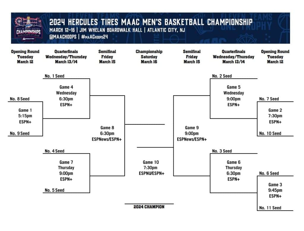 Printable 2024 MAAC BasketbalL Tournament Bracket