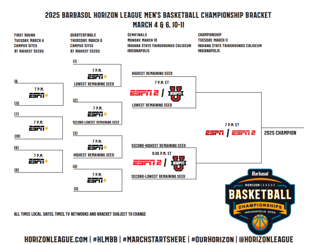 Printable 2025 Horizon League Basketball Tournament Bracket