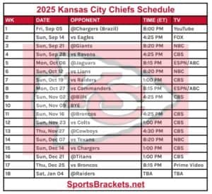 Printable 2025 Kansas City Chiefs Schedule