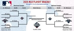 Printable 2025 MLB Playoff Bracket