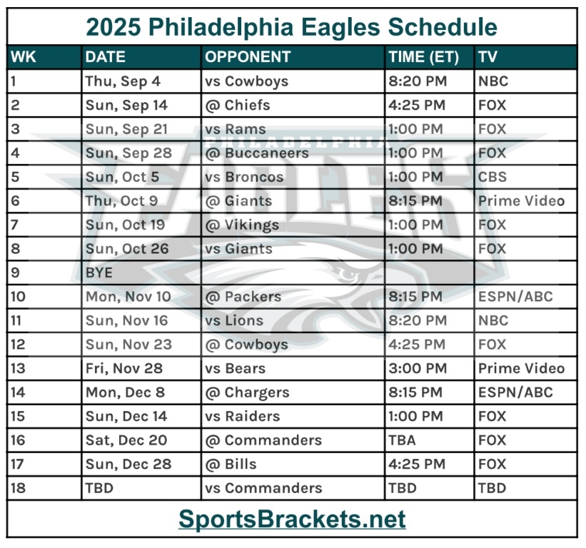 Printable 2025 Eagles Schedule Matchups And TV Broadcasts Printable 2025 Eagles Schedule 1 