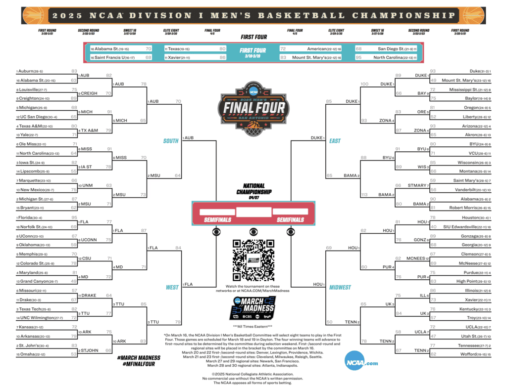 2025 NCAA Final Four Basketball Bracket