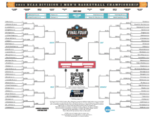 Read more about the article 2025 NCAA Final Four Basketball Bracket; Schedule, Printable