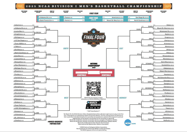 Printable 2025 NCAA Tournament Bracket; Updated Schedule and Results ...