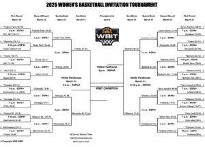 Read more about the article Printable 2025 WBIT Bracket; Updated Schedule, Scores, and Results