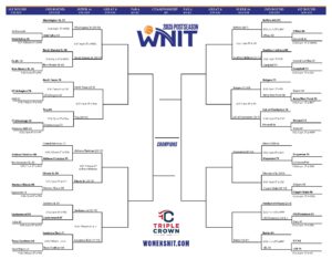 Printable 2025 WNIT Bracket