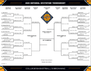 Printable 2025 NIT Basketball Bracket