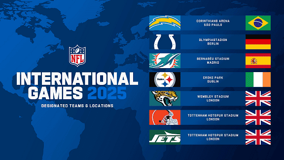 2025 NFL International Schedule