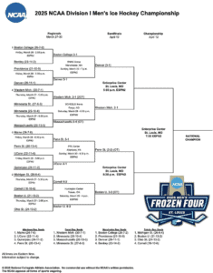 2025 Frozen Four Bracket
