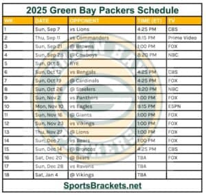 Printable 2025 Green Bay Packers Schedule