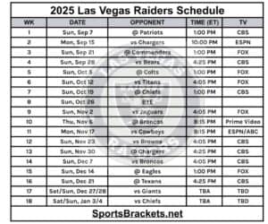 Printable 2025 Las Vegas Raiders Schedule