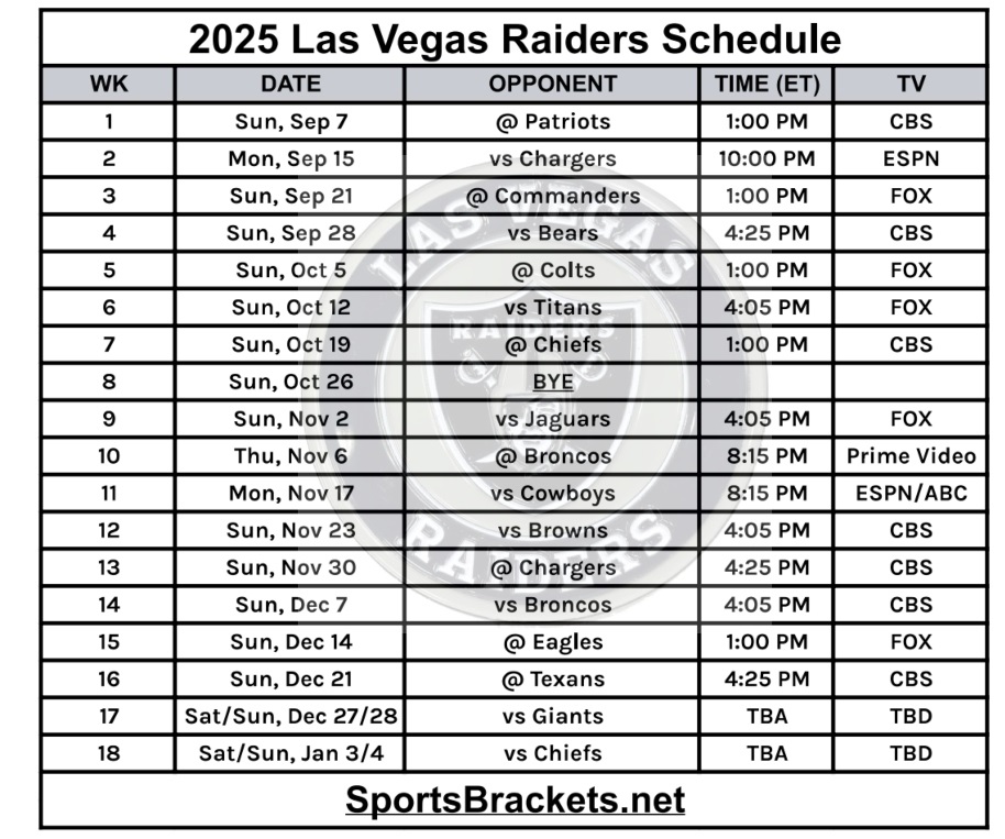 Printable 2025 Las Vegas Raiders Schedule; Matchups and TV Broadcasts