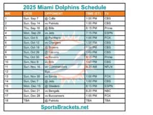 Printable 2025 Miami Dolphins Schedule