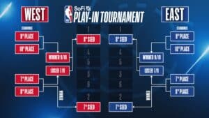 2025 NBA Play-In Schedule